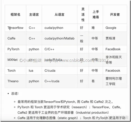 AI学习---深度学习&TensorFlow安装_tensorflow_07